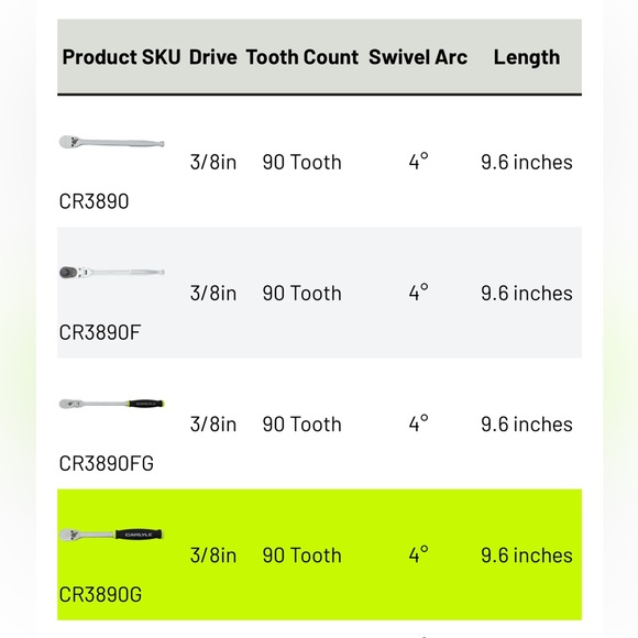 CARLYLE | 3/8 in. Drive Ratchet, Part Number CR3890G - Picture 6 of 6